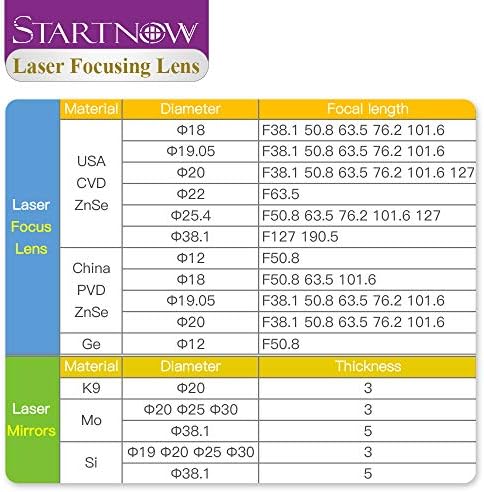 STARTNOW USA ZNSE CVD לייזר עדשות מיקוד 20 ממ 19 18 15 12 F50.8 101.6 2 2.5 3 לחתוך עדשת ענף אופטי CU2