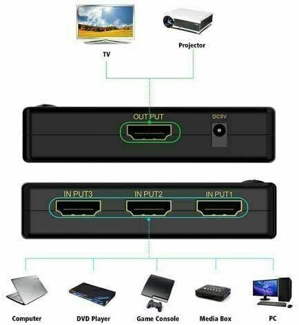 החלק המושלם 4K HDMI 2.0 Splitter Splitter Switch Hub IR שלט רחוק 3x1 Power 3 עד 1