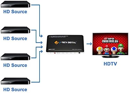 J-Tech Digital 4K x 2K 4-Port מתג HDMI עם PIP, שלט רחוק אלחוטי IR ומתג אוטומטי מתג/כיבוי פונקציות HDMI
