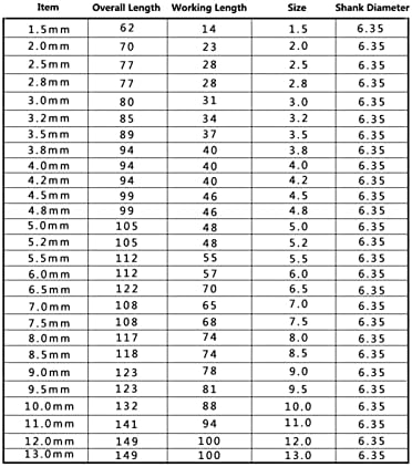 אנשי הרים טוויסט טוויסט מקדח 10 יחידות 1.5 ממ -13 ממ HSS חתיכות קידוח טיטניום מצופה טוויסט משושה מהיר